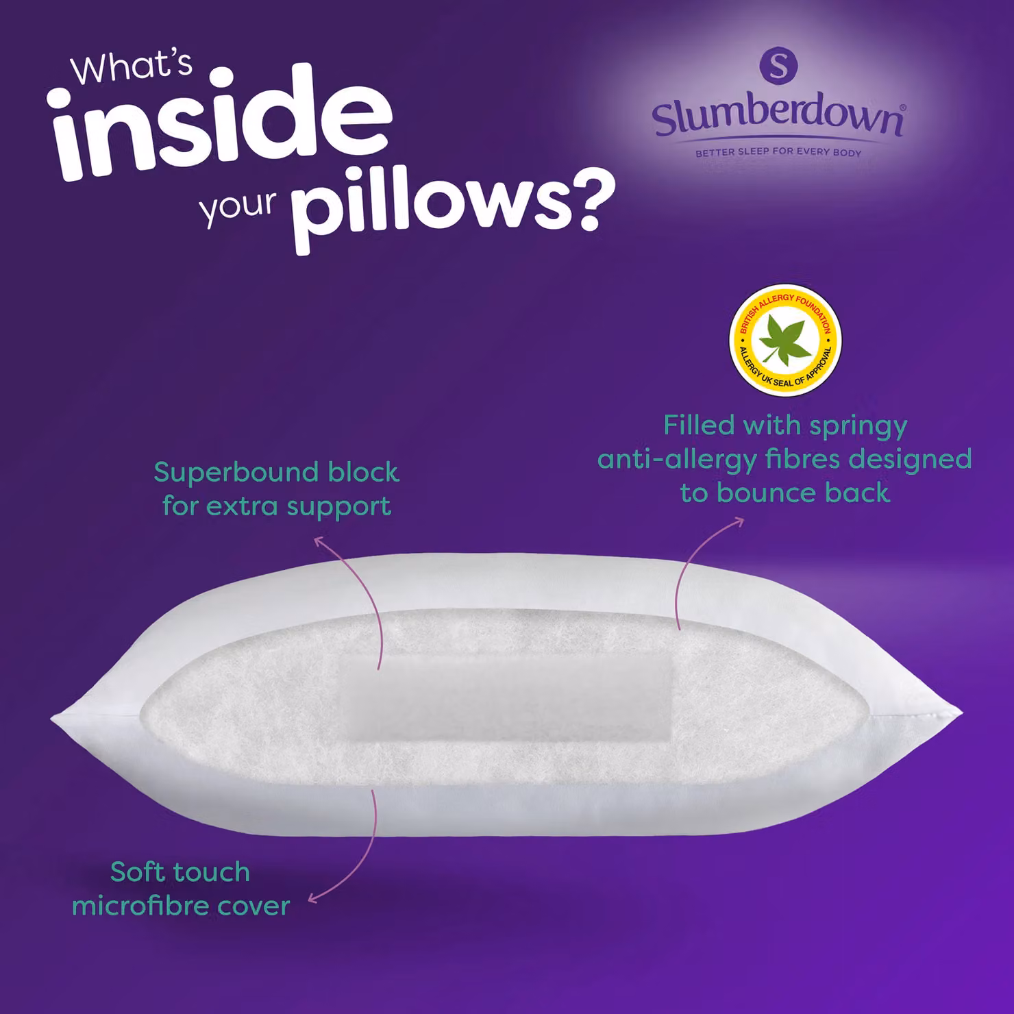 Slumberdown 2 Pack Anti Allergy Super Support Firm Side Sleeper Pillows, White, W: 48 cm, H: 74 cm – 3