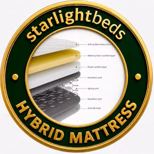 Starlight Beds White Hybrid Memory Foam and Spring Single Mattress, W/D/H: 90 x 190 x 18 cm – 3