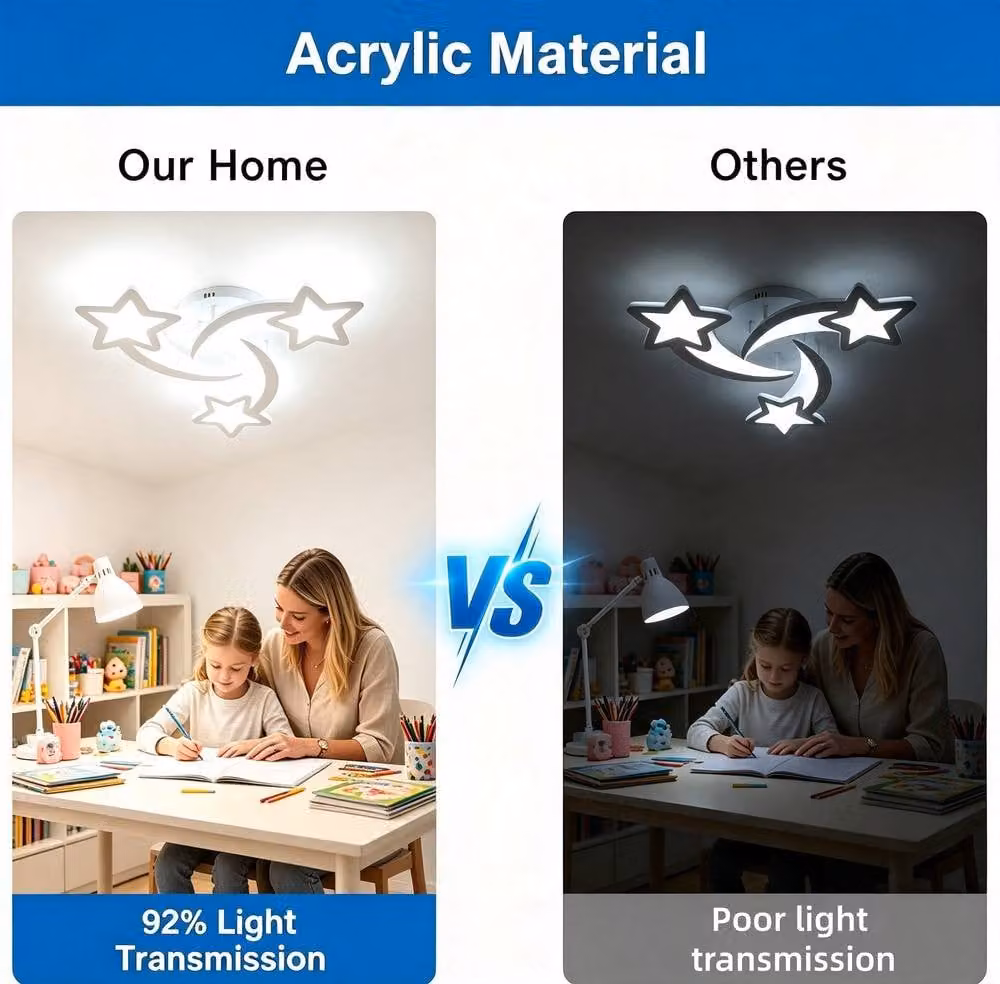 COMELY 3 Star LED Ceiling Light, 28W White Modern Star Design for Bedrooms and Childrens Rooms – 2