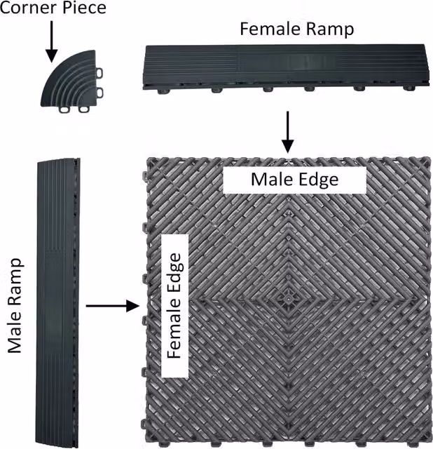 Nicoman Blue Male Fitting Transition Ramps for Garage Floor Tiles