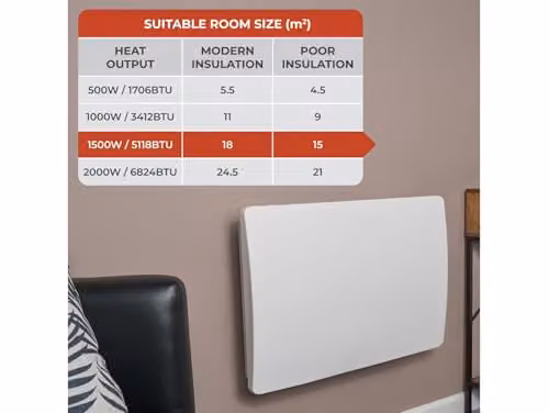 Adam Fires & Fireplaces Solis 1500W White Ceramic Core Electric Radiator – 5