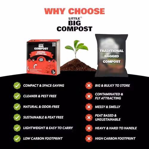 Coco & Coir Orchid Potting Mix, Peat-free Coco Coir Compost with Feed, 9L – 6