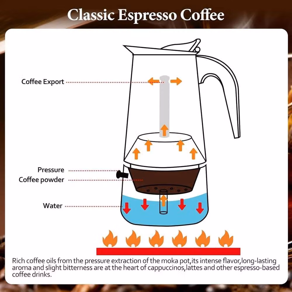 Havendro Stainless Steel Espresso Maker Moka Pot Coffee Percolator in Silver – 3