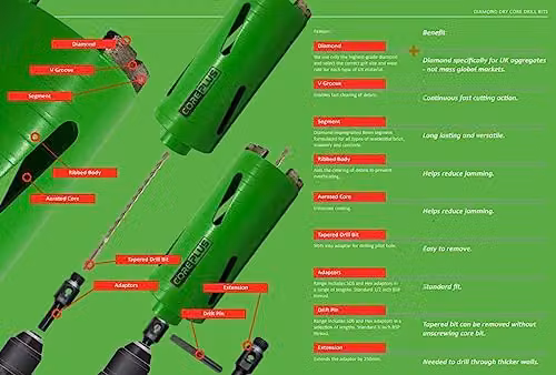 CorePlus Diamond Dry Core Drill Bit Green and Silver, Diameter: 28 mm, Length: 300 mm – 2