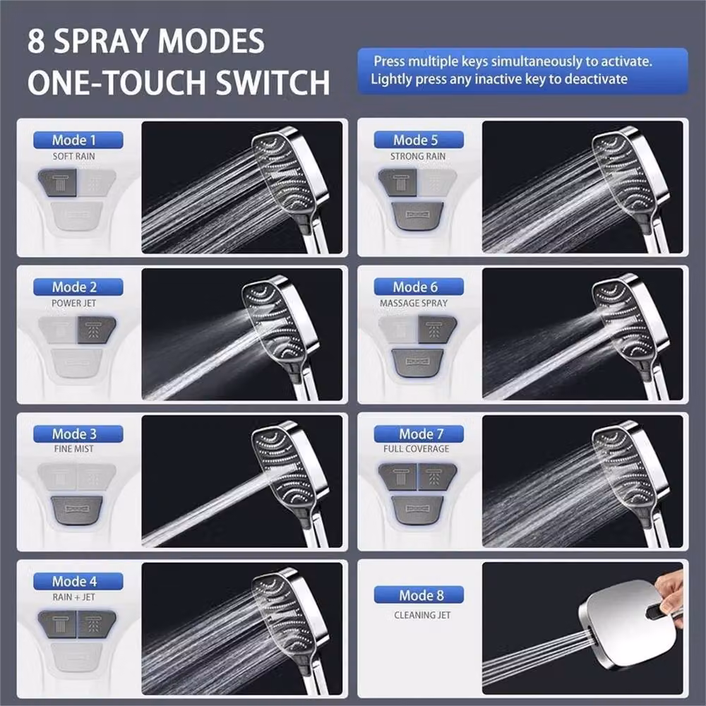 SPETLEK High Pressure Handheld Shower Head with 8 Spray Modes in Silver and Chrome – 3