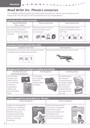 Oxford University Press Read Write Inc. Phonics Teaching Handbook 1 – 2