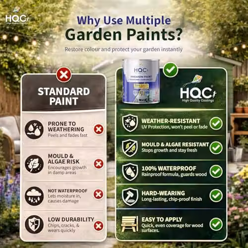 HQC Paints Quick-Drying Weatherproof Wood and Furniture Protection Paint in Blue, 1 l – 5