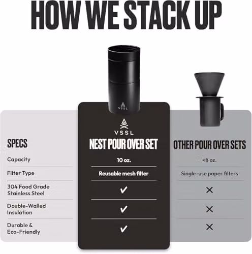 VSSL Nest Pour Over Set in Black Stainless Steel – 6