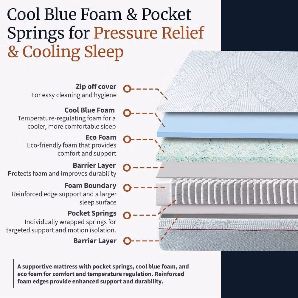 Rest Relax Visco Therapy Harmony 2000 Orthopaedic Hybrid Gel Memory Foam Pocket Sprung Mattress, White, Single, H: 24 cm, W: 90 cm, D: 200 cm – 4