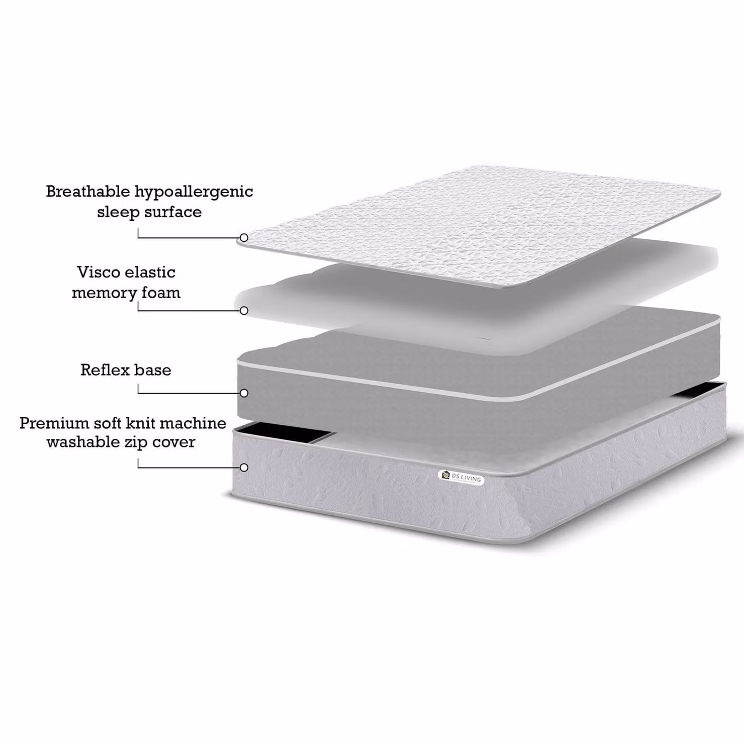 DS Living Pureflex Memory Foam Orthopaedic Mattress, Soft, White, W/D/H: 180 x 200 x 30.48 cm – 4