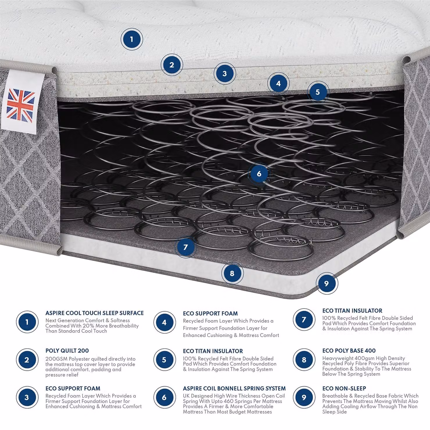 Catherine Lansfield Tranquil Nights Hybrid Mattress in White, W/D/H: 90 x 200 cm – 3