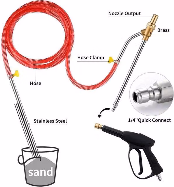 EONLION 5000PSI Pressure Washer Set in Red – 1