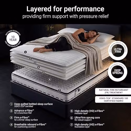 Jay-Be Bonell Spring Mattress in White, W/D/H: 150 x 200 x 21 cm – 3