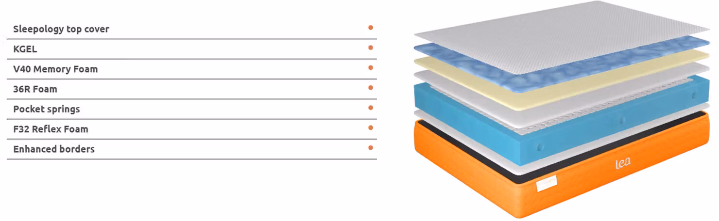 Somnior Lea Hybrid 9 Zone 7 Layer Memory Foam Mattress in Orange, W/D/H: 200 x 180 x 25 cm – 2