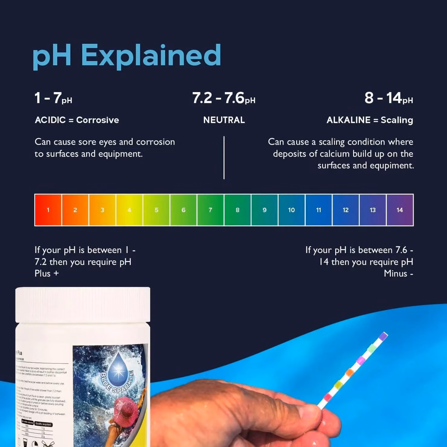 Shatchi Blue Sparkle pH Plus Increaser Granules for Hot Tubs and Swimming Pools, 1 kg – 7