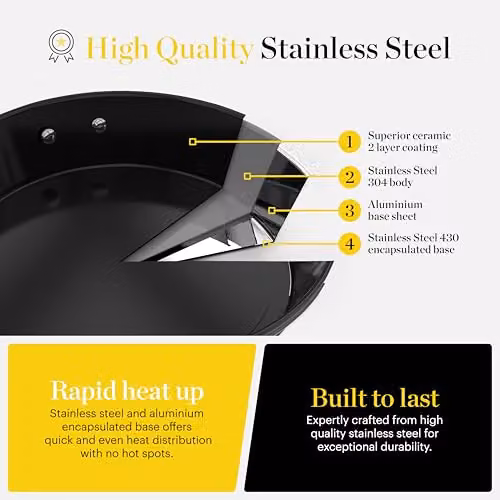 Tower 30cm Ceramic Non-Stick Frying Pan in Silver – 2