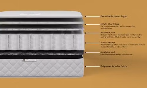 DS Living Aurora Pocket 1000 Serenity Pocket Sprung Mattress, White, W/D/H: 120 x 200 cm – 4