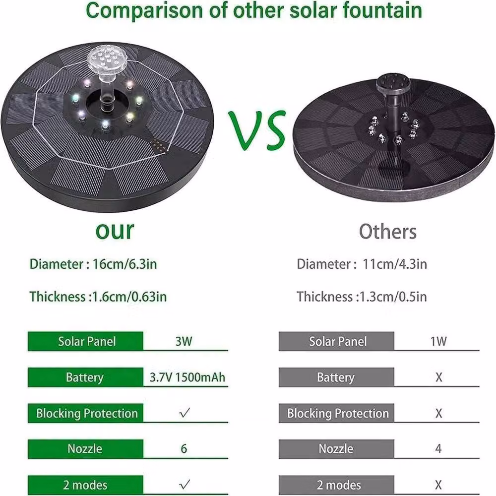 SPETLEK Black Solar Floating Fountain Pump Water Feature – 2