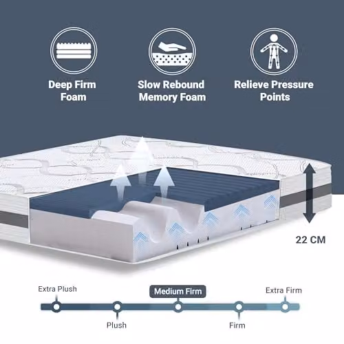 The White Stone Viscoelastic Memory Foam Mattress, White, H 22 cm, W 190 cm, D 200 cm – 5