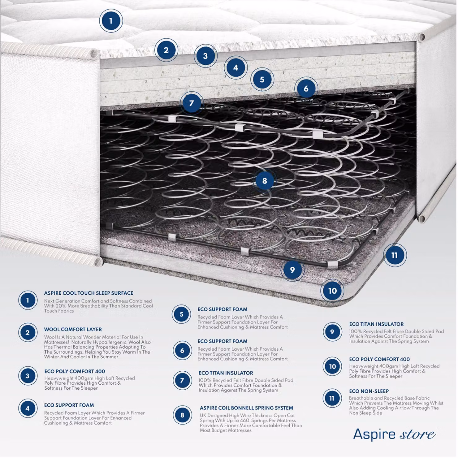 Aspire Quad Layer Natural Wool 900 Hybrid Mattress in White, Size: King (180 x 200 cm) – 3