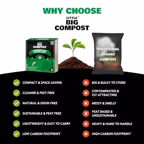 Coco&Coir Peat-free Houseplant Potting Mix with Plant Food Enriched Coconut Coir, 9L – 6