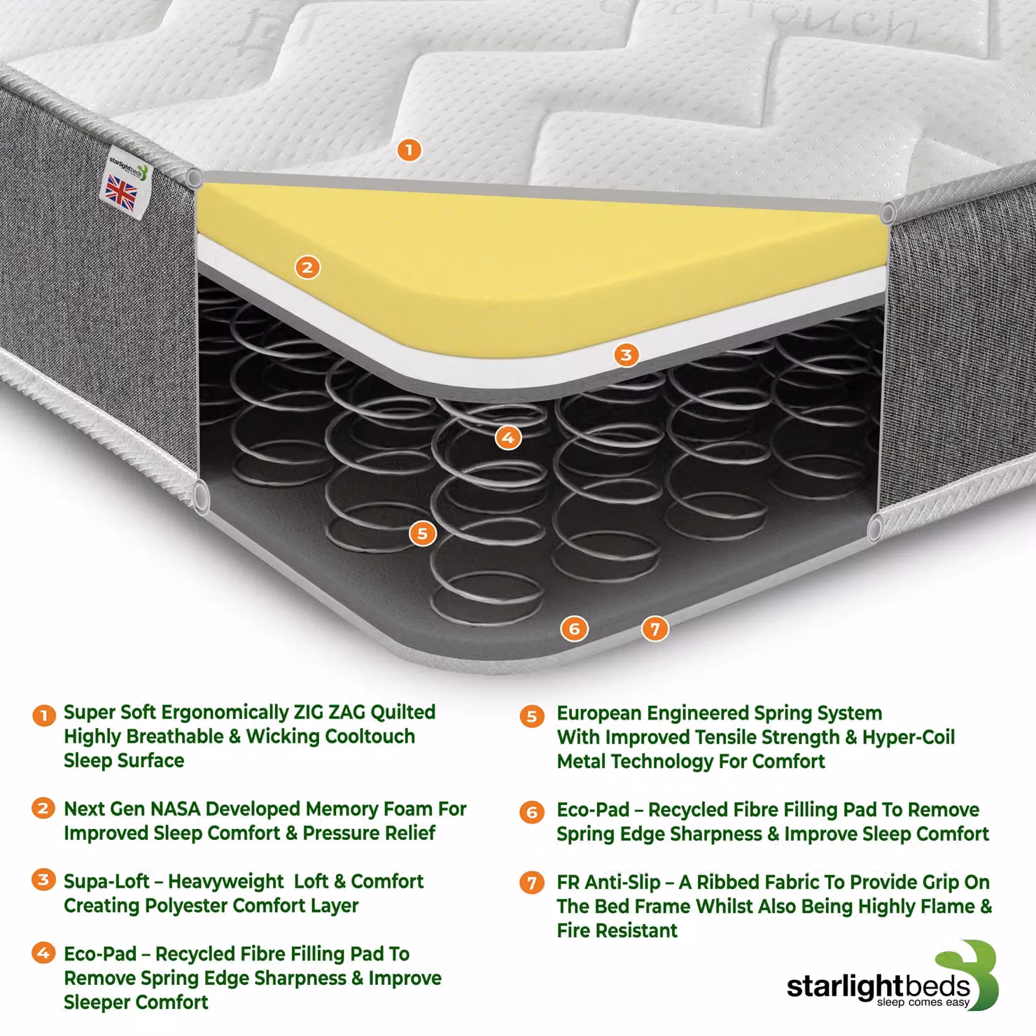 Starlight Beds Zig Zag Hybrid Spring Mattress in Grey, Soft, King Size, Depth: 19 cm, W/D/H: 180 x 200 x 19 cm – 2