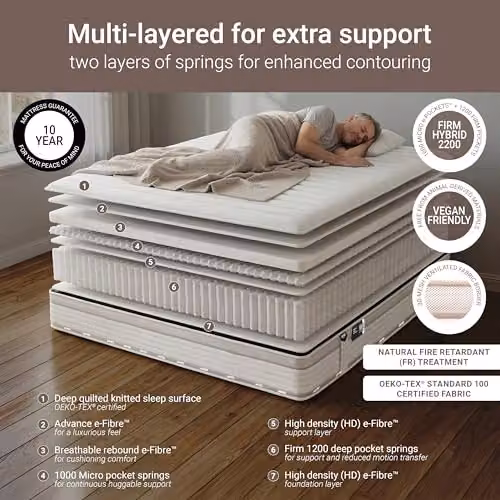Jay-Be Truecore Hybrid Mattress, White, W/D/H: 120 x 190 x 23 cm – 4