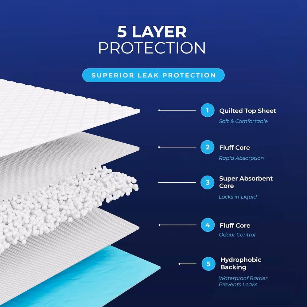 GATARN Disposable Incontinence Bed Pads for Adults and Babies, Blue, W: 60 cm, D: 90 cm, 120 Sheets – 4