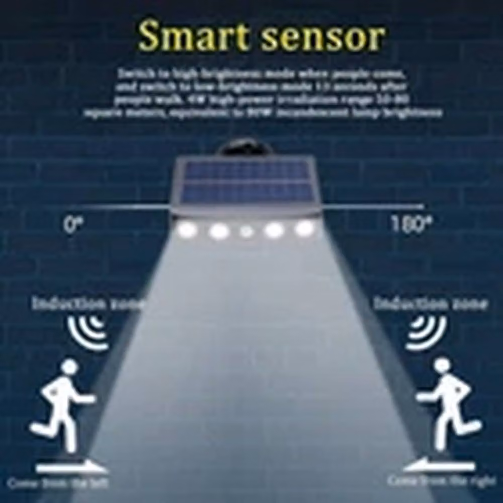 EONLION Solar Powered LED Wall Security Floodlight with Motion Sensor in Black – 3