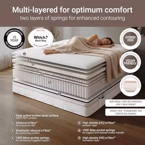 Jay-Be Truecore 2000 Hybrid Mattress, White, W/D/H: 90 x 190 x 23 cm – 4