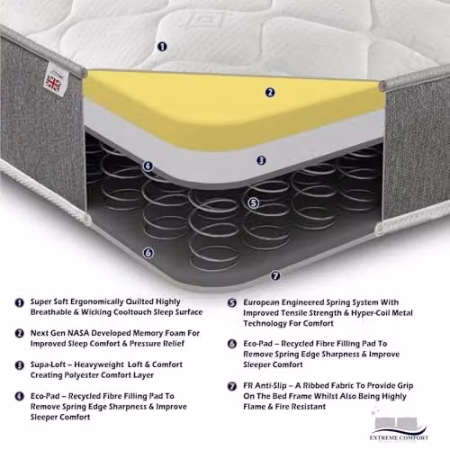 eXtreme comfort ltd Cooltouch Essentials Grey Shorty Hybrid Memory Foam and Bonnell Spring Mattress for Children, Depth: 18 cm, White – 4