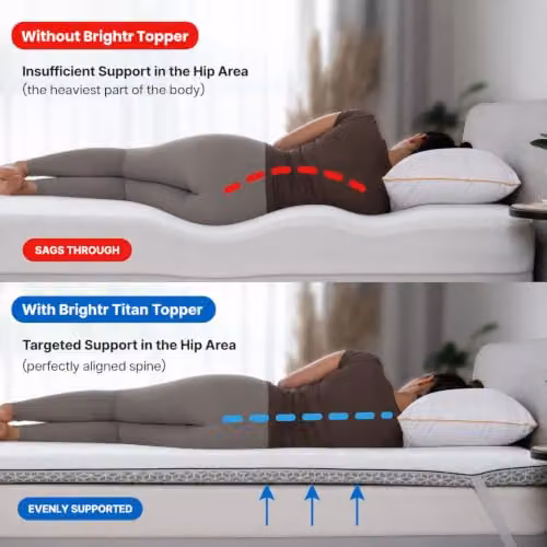 Brightr Titan Deluxe Firm Orthopaedic Mattress Topper, White, W/D/H: 200 x 200 x 8 cm – 2