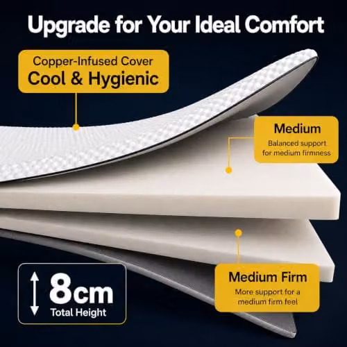 Brightr Sleep Aurora Deluxe 2 in 1 Memory Foam Mattress Topper, Medium Firm, White, EU Single – 8