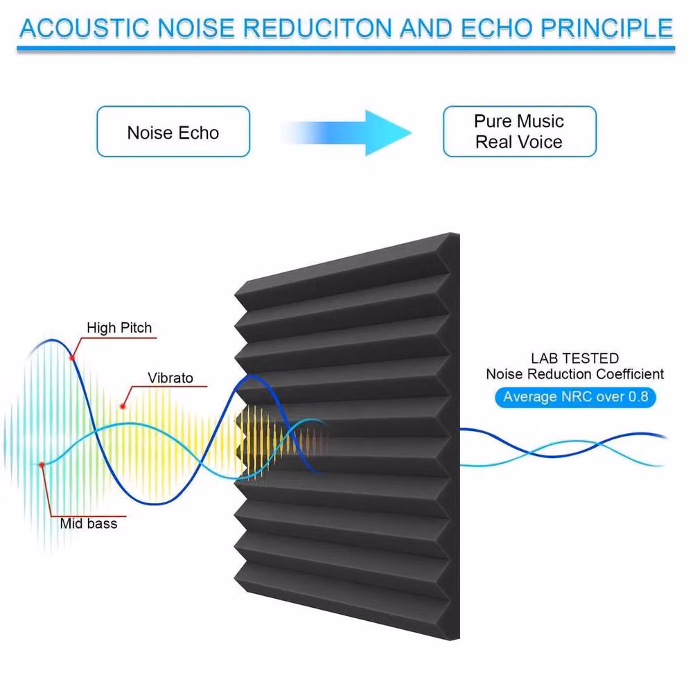Kelvenix 12-Piece Black Ridge Acoustic Foam Tiles and Bass Trap Soundproofing Set, W: 30.5 cm x H: 30.5 cm – 3