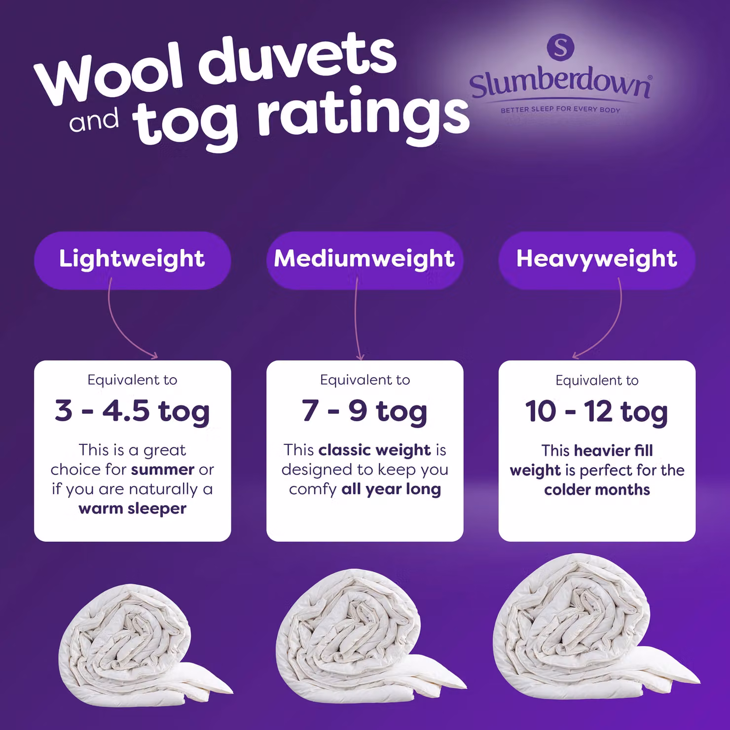 Slumberdown British Wool Single Duvet, 13 Tog, White, W: 135 cm, L: 200 cm – 8