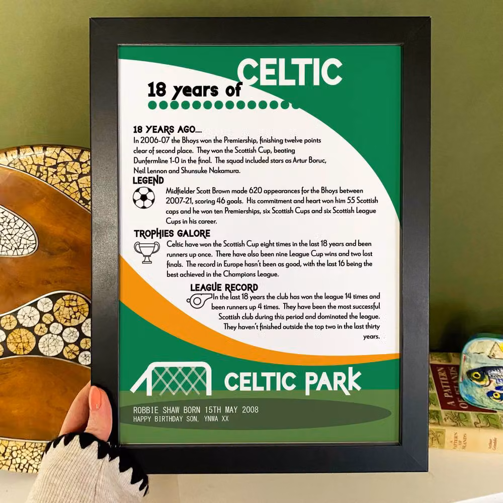 Afewhometruths Personalised 18th Birthday Framed Print for Football Fans in Black and Multicolour – 2