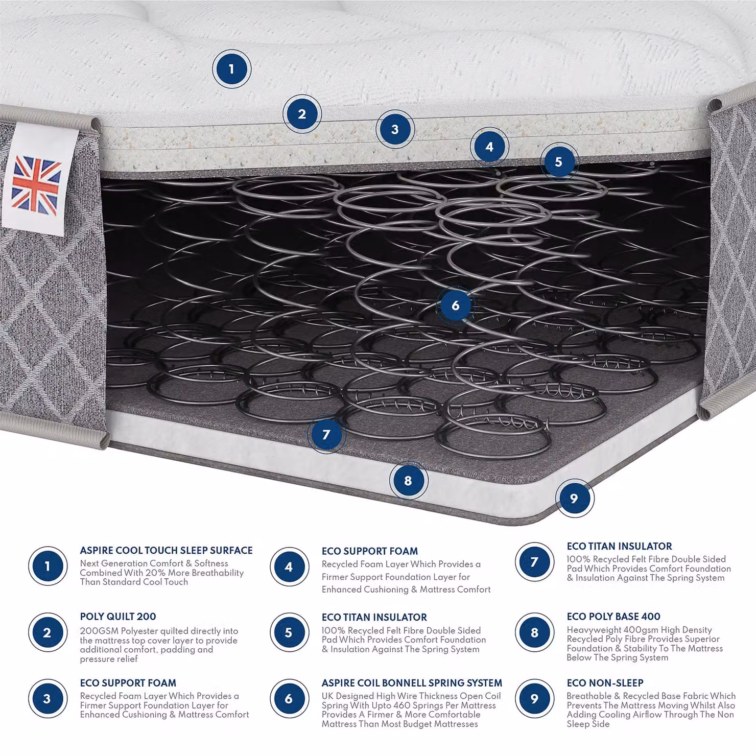 Catherine Lansfield Tranquil Nights Hybrid Mattress in White, W/D/H: 140 x 200 cm – 3