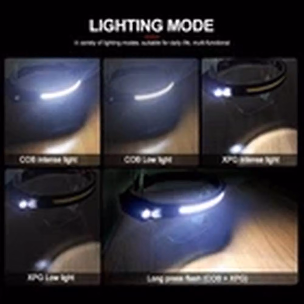 EONLION Waterproof Rechargeable LED Head Torch with Headband in Black – 2