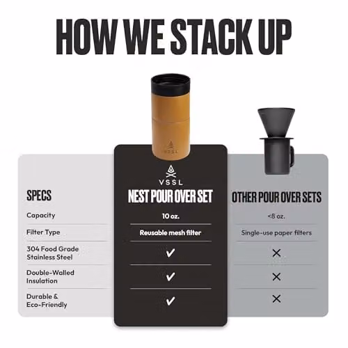 VSSL Nest Pour Over Coffee Set in Sand with 10 oz Double Walled Mug – 5