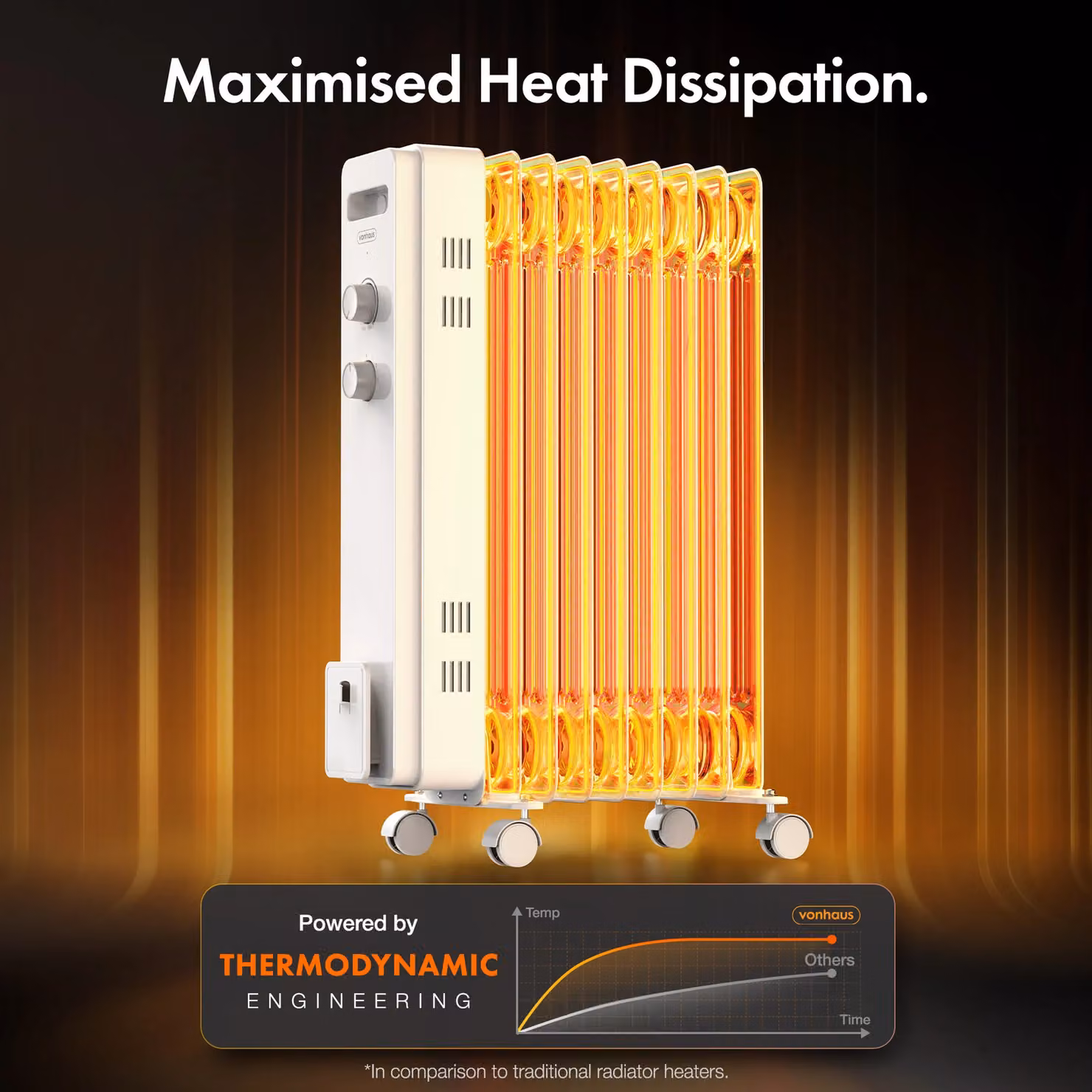 VonHaus 2000W 9 Fin Oil Filled Radiator in White – 2