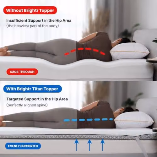 Brightr Sleep Titan 2 in 1 Firm/Extra Firm Mattress Topper in White, EU King Size – 3