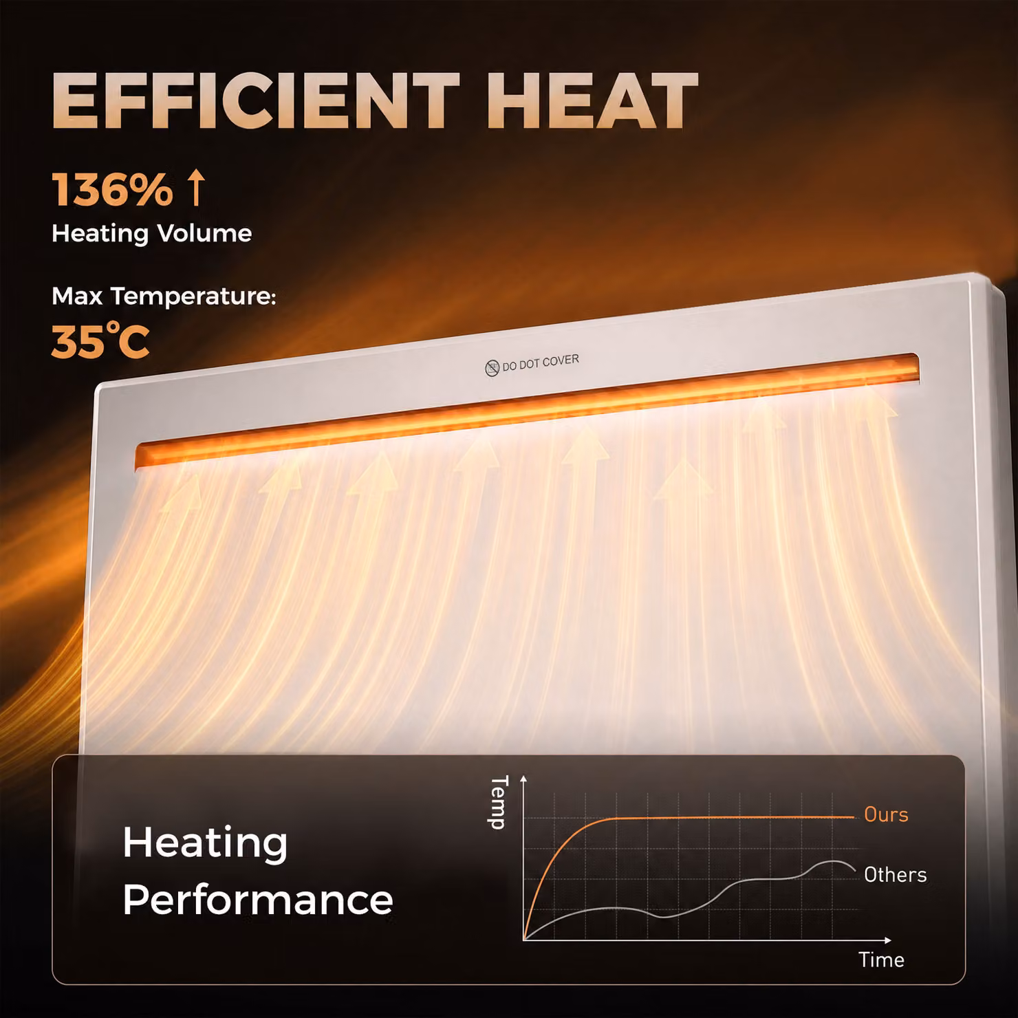 HOMCOM Smart Convector Panel Heater, 1000W Electric Heater with WiFi App Control, Weekly Timer, Open Window and Anti-Frost Functions, White, Wall Mounted or Freestanding – 4
