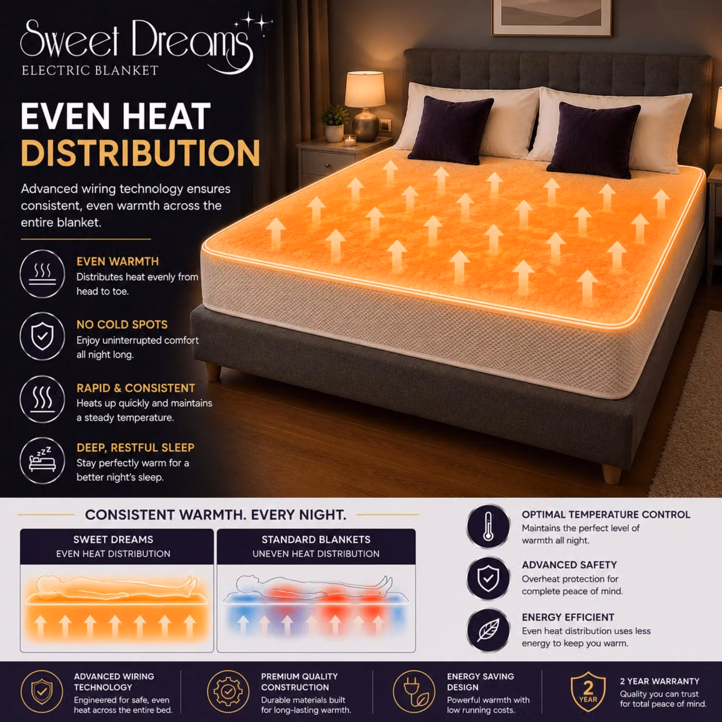 Sweet Dreams White Fleece Heated Fitted Mattress Cover, King Size, W/D/H: 180 x 200 cm – 6