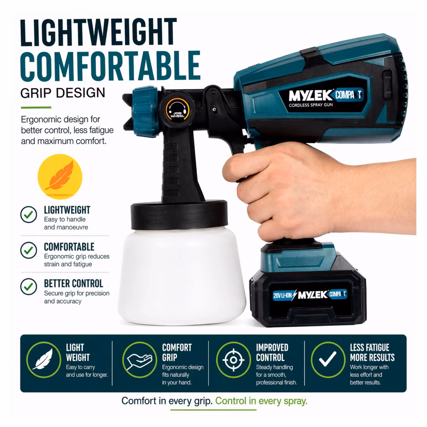 MYLEK Cordless Electric Handheld Paint Sprayer Gun Kit in Blue with 2 x 20V Li-Ion Batteries, Charger and 2 Detachable Cups – 4