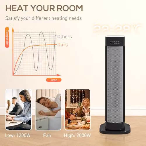HOMCOM 2000W Ceramic Fan Heater with Timer and Remote Control, Black, W/D/H: 21.0 x 20.0 x 19.7 cm – 4