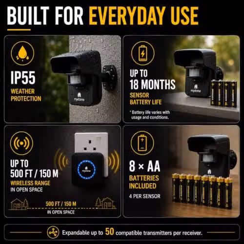 Mydome Wireless Driveway Motion Alarm Kit in Black – 4