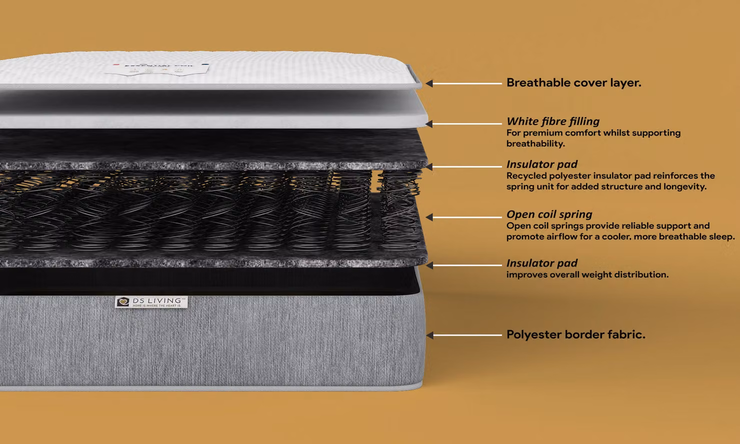 DS Living EasyRest Medium Soft Bonell Spring Essentials Mattress in Grey, W/D/H: 90 x 190 cm – 3