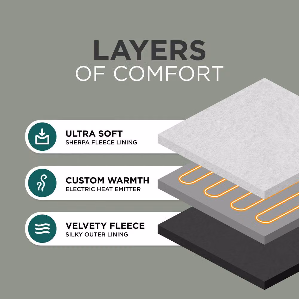 DMD Collective Black Fleece and Sherpa Electric Heated Blanket Throw, W/D/H: 150 x 200 cm – 4