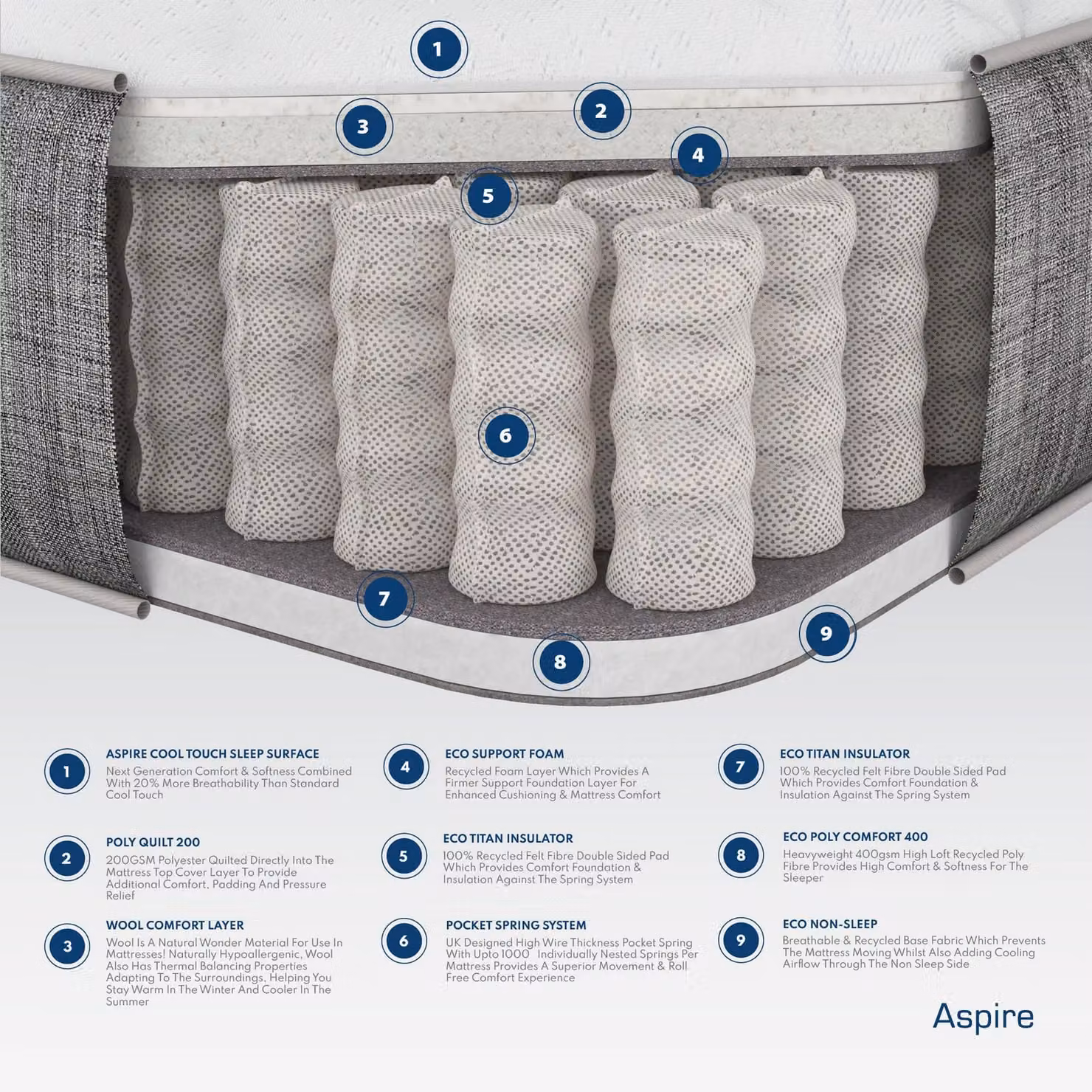 Aspire Dynamic Airflow Pocket Sprung and Natural Fillings Mattress in White, W/D/H: 120 x 200 cm – 3