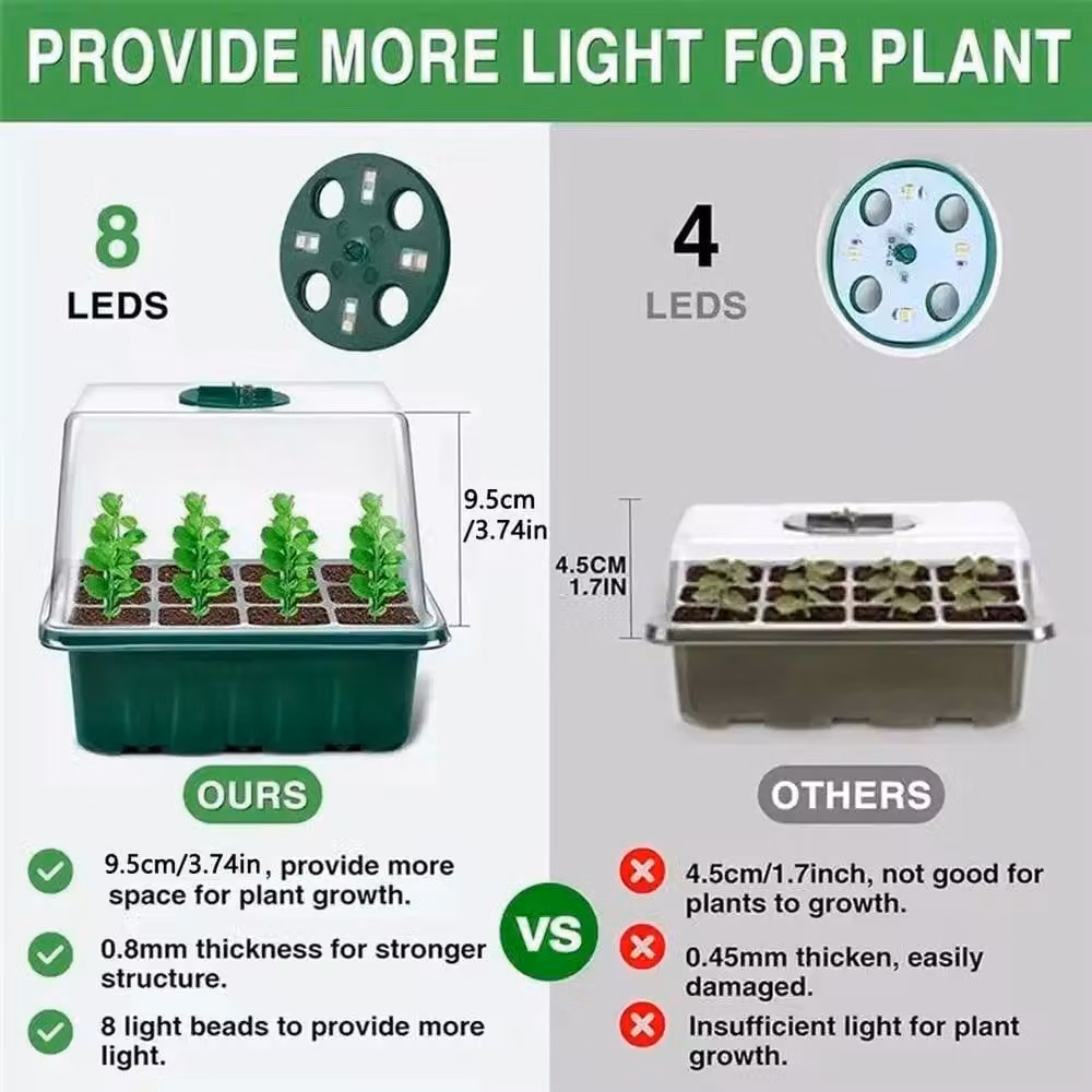 NESTLUNE 6-Piece Green Seed Starter Kit with LED Grow Light for Indoor Plants – 6